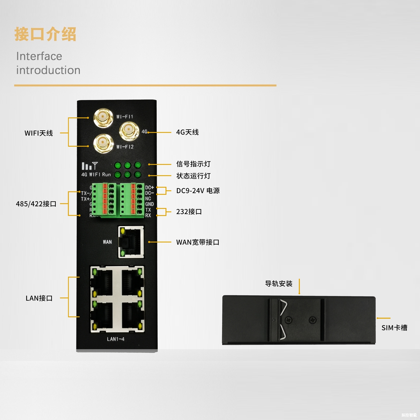 WITLINE-EBOX-4G云組態(tài)遠(yuǎn)程控制器尺寸圖