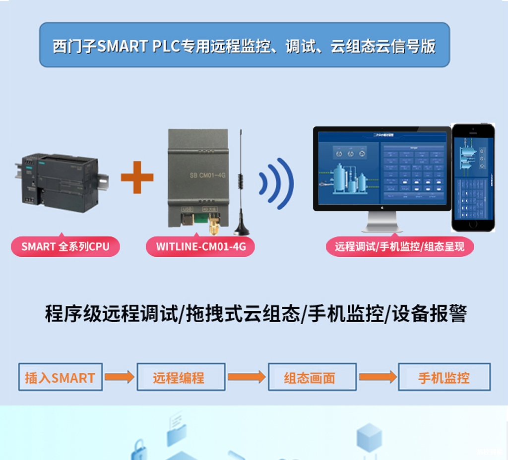 WITLINE-CM01-4G smart云信號板