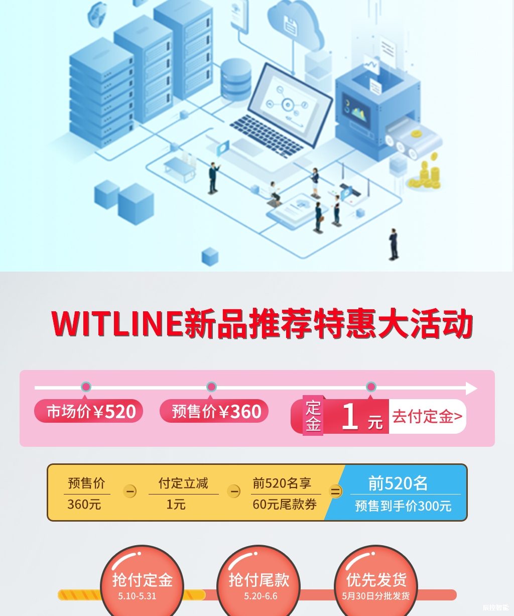 WITLINE-CM01-4G smart云信號板