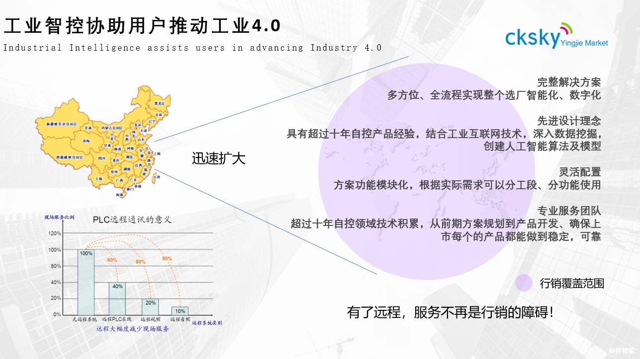 WITLINE-CM01-4G smart云信號板