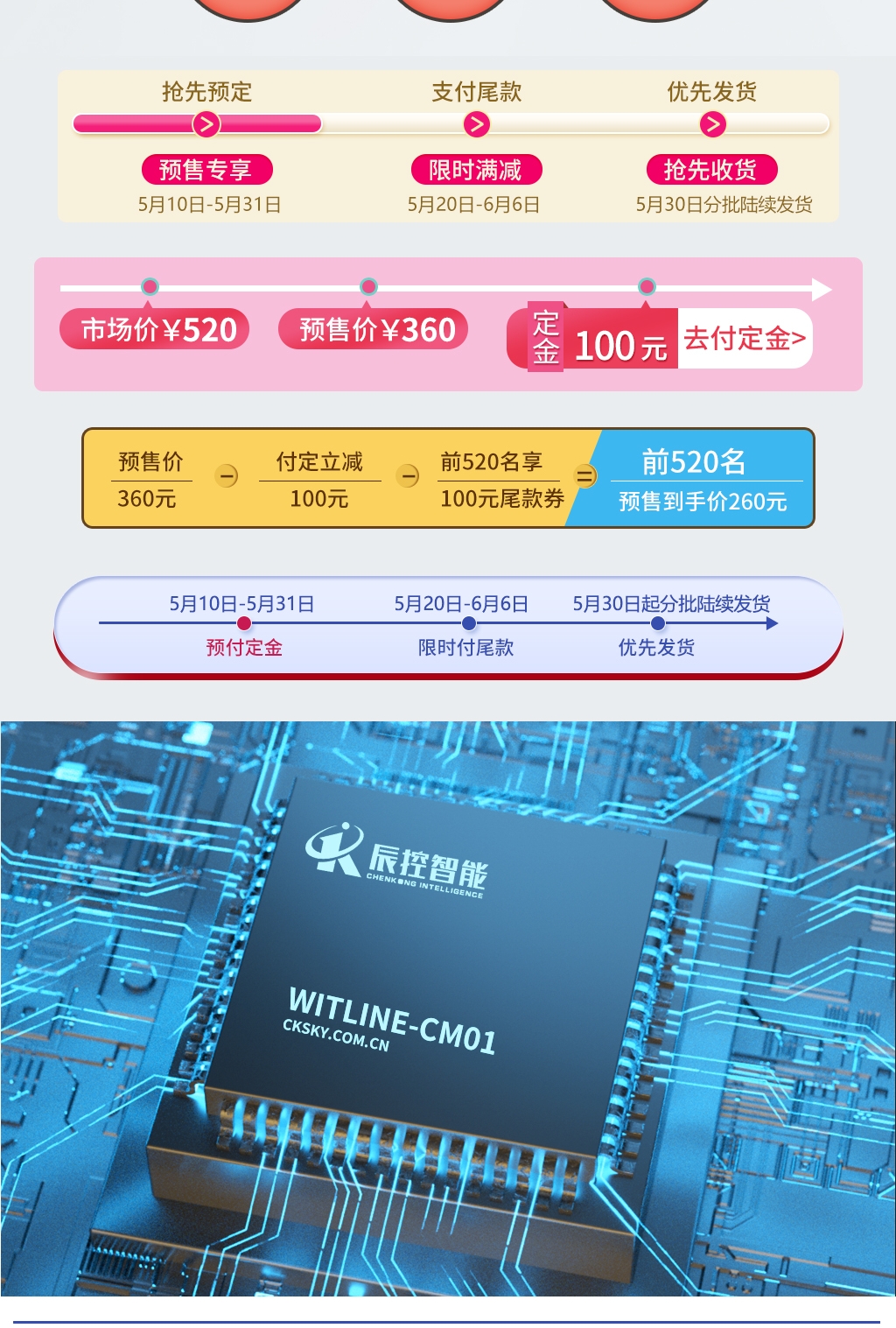 WITLINE-CM01-4G smart云信號板